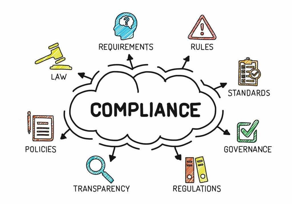 Wat is productcompliance? Waarom het in 2026 belangrijker is dan ooit