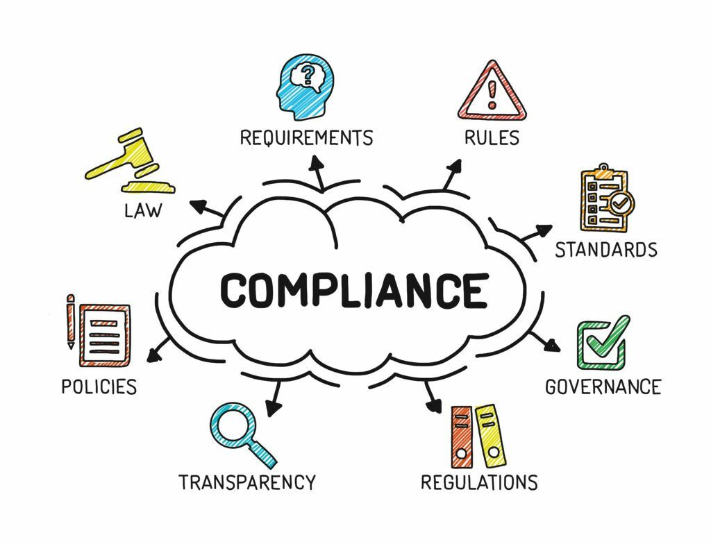 Compliance overview